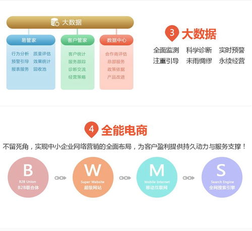 南京易云智動(dòng) 以信息技術(shù)引領(lǐng)互聯(lián)網(wǎng)整合營(yíng)銷與技術(shù)開發(fā)新浪潮